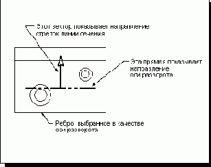  Stepped Section -  