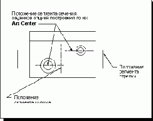  Stepped Section -  