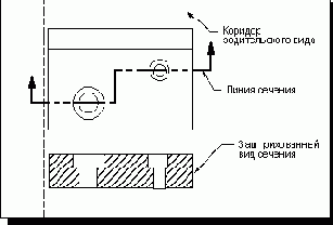  Stepped Section -  