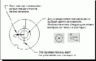   Revolved Section