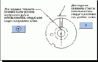   Revolved Section