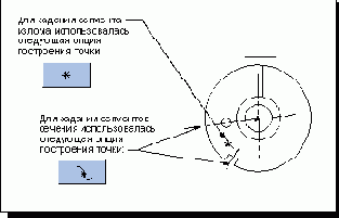   Revolved Section