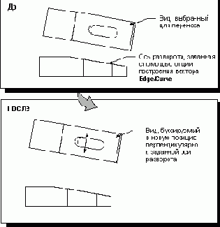  Perpendicular to a Line