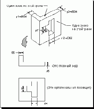  Auto-Inherit Dimensions from Sketch -    