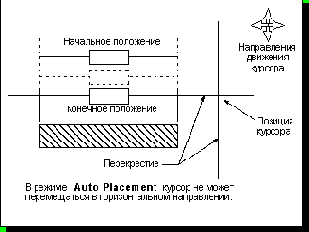  Dimension Placement -   