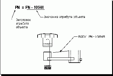  Object Attribute -  