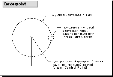  Centerpoint -    