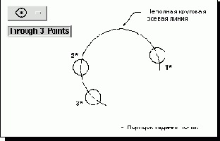 Through 3 Points -      