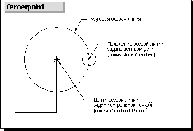  Centerpoint -    