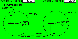  Offset distance -  