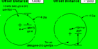  Offset distance -  