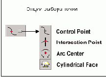  Cylindrical Centerline -   