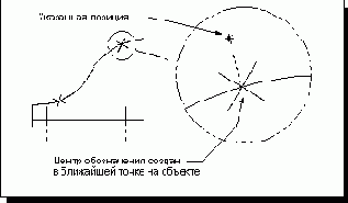  Target Point -  