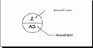  Symbol Text -  