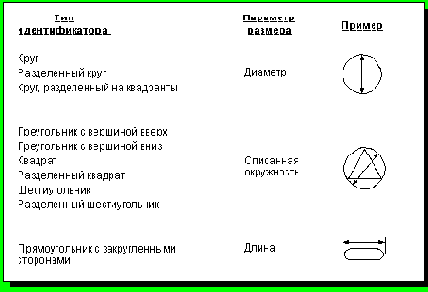  Symbol Size -  