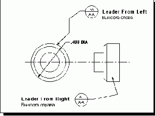 - Leader From 