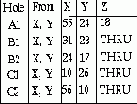  Tabular Note -  