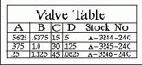  Tabular Note Title -   