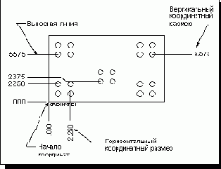  Ordinate Dimension -  