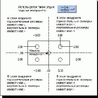  Positive Quadrant -  