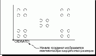 Display Origin Using -    