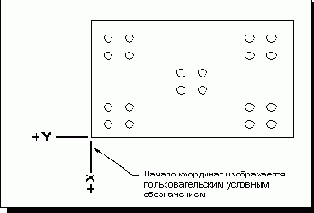  Display Origin Using -    