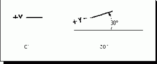  Symbol Angle -    