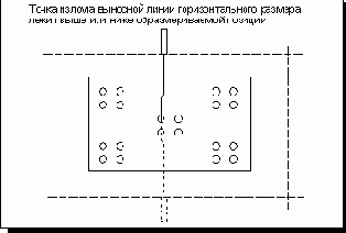 Create Dogleg -  