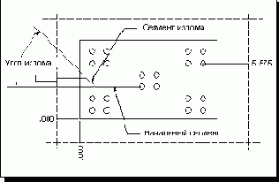  Dogleg Angle -  