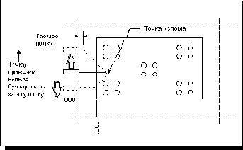  Dogleg Angle -  