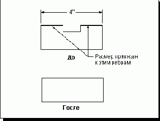  Retain Annotations -  