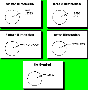  Symbol Location  