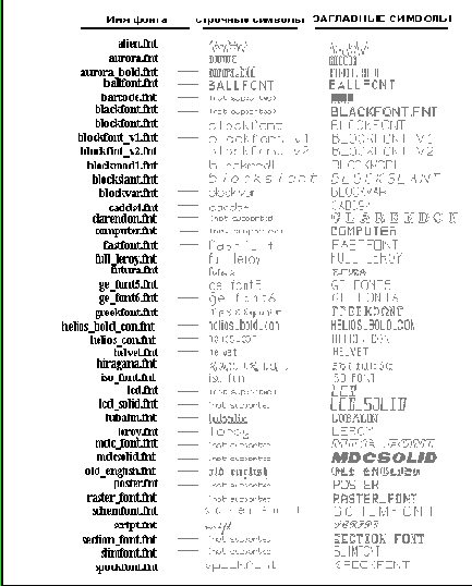  Font -  