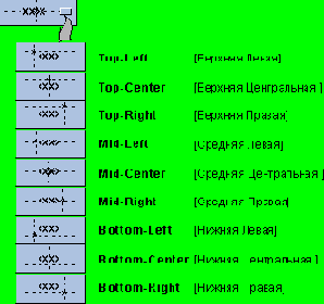  Alignment Position 