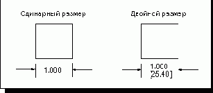 Dual Dimension Format and
