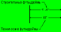    Eng. Feet/In