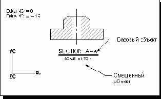  Offset Character -    