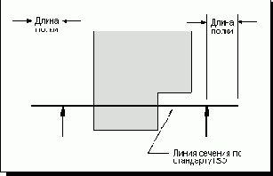  Stub Length -  