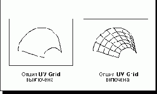  UV Grid -  