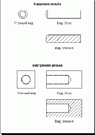  ANSI/Simplified -  ANSI/ 