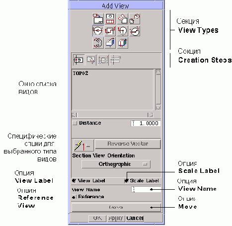  Add View -  