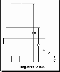  Reverse Offset -   
