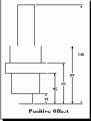  Reverse Offset -   