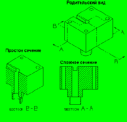  Simple/Stepped Section Cut from Pictorial View -  