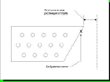  Margin Distance -  