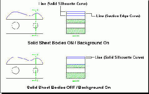  Section Sheet Bodies -   