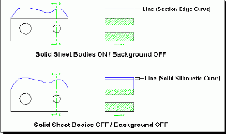  Section Sheet Bodies -   