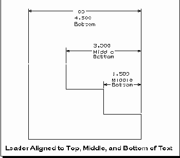  Vertical Alignment -   