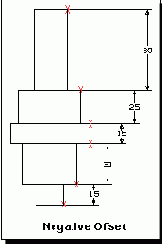  Reverse Offset -   