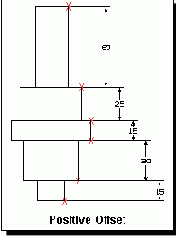  Reverse Offset -   